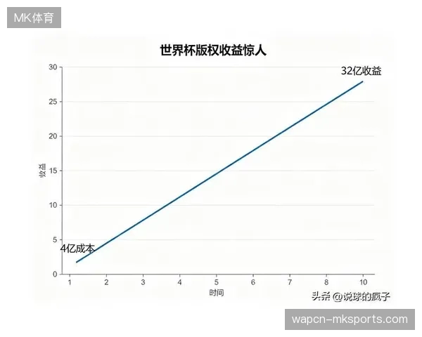赛事版权采购溢价为何持续走高，主办方版权运营亏损根源何在