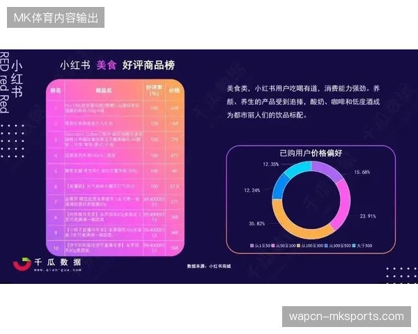 中超联赛数字资产建设弊病:大额采购社媒分发设备却忽视了用户画像沉淀 中超联赛数字资产建设弊病:大额采购社媒分发设备却忽视了用户画像沉淀